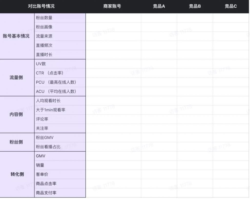 直播间没流量？六种方法让你流量暴增！